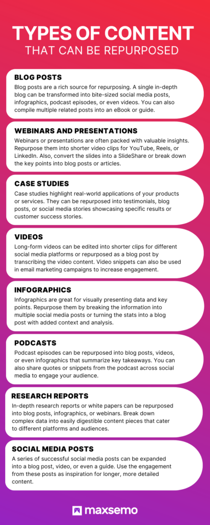 types of content that can be repurposed - maxsemo Infographic