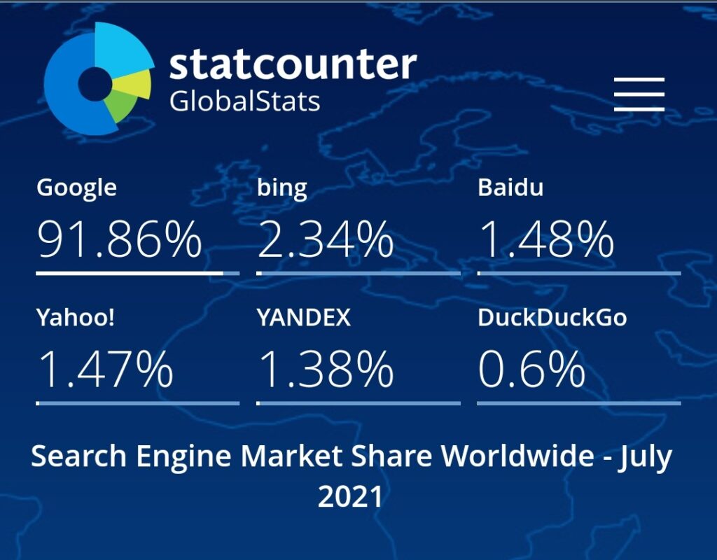 Screenshot of Statcounter report regarding search engine market share