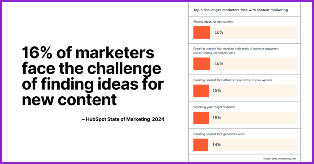 image showing the survey report of HubSpot State of Marketing 2024