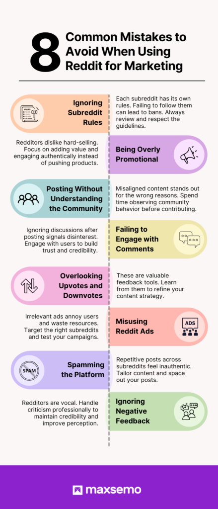 Common Mistakes to Avoid When Using Reddit for Marketing - Maxsemo Infographic