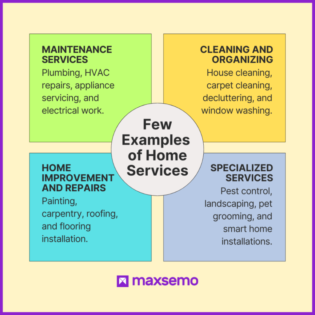 Few Examples  of Home Services - Infographic by Maxsemo