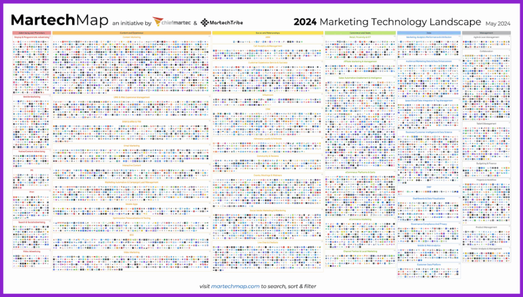 2024 marketing technology landscape infographic